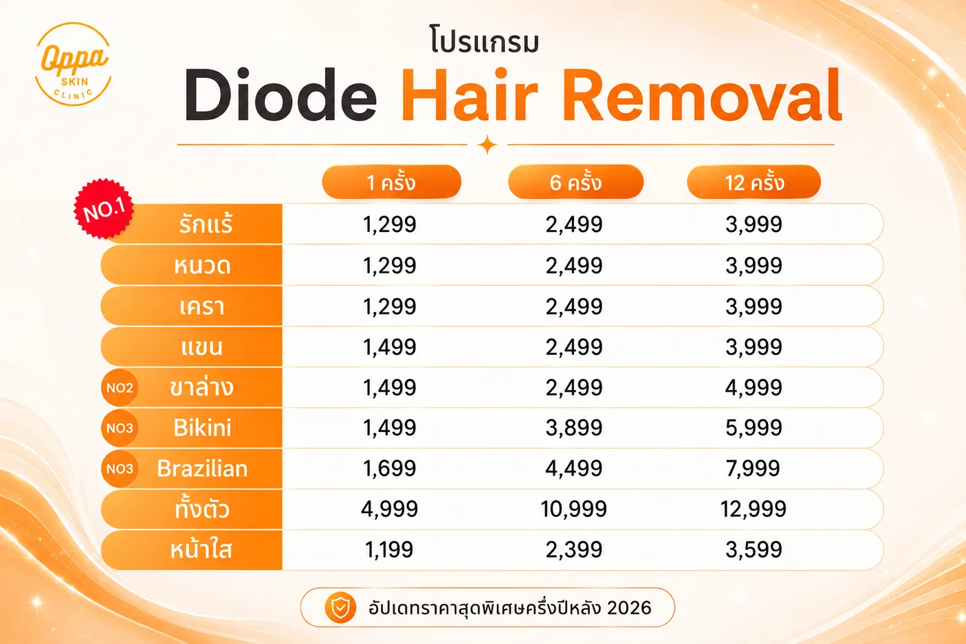 ราคาของโปรแกรม Diode Hair Removal