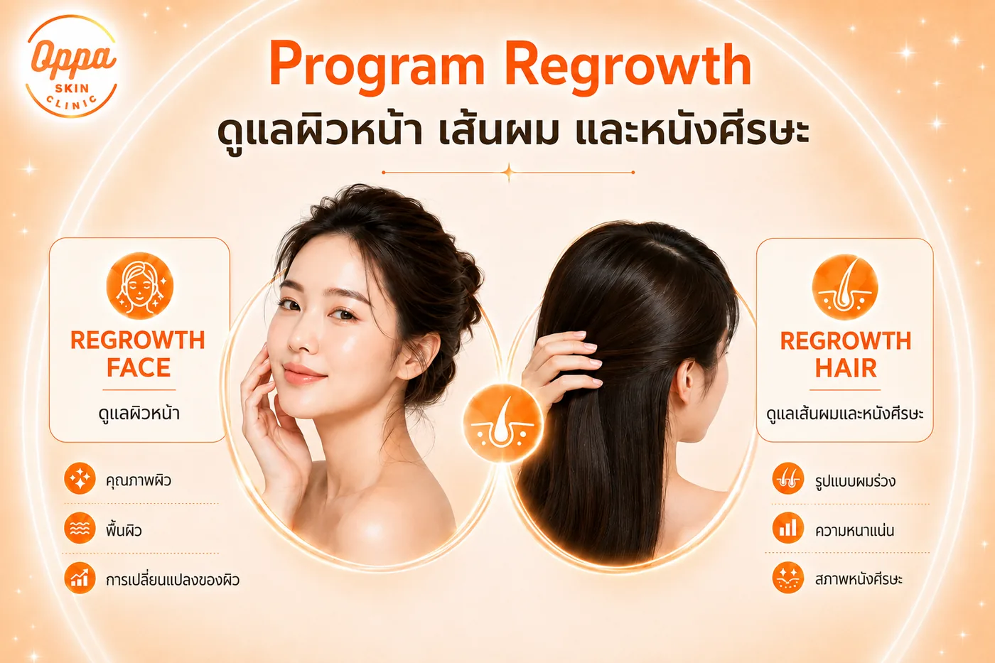 โปรแกรม Regrowth ที่ OPPA SKIN CLINIC