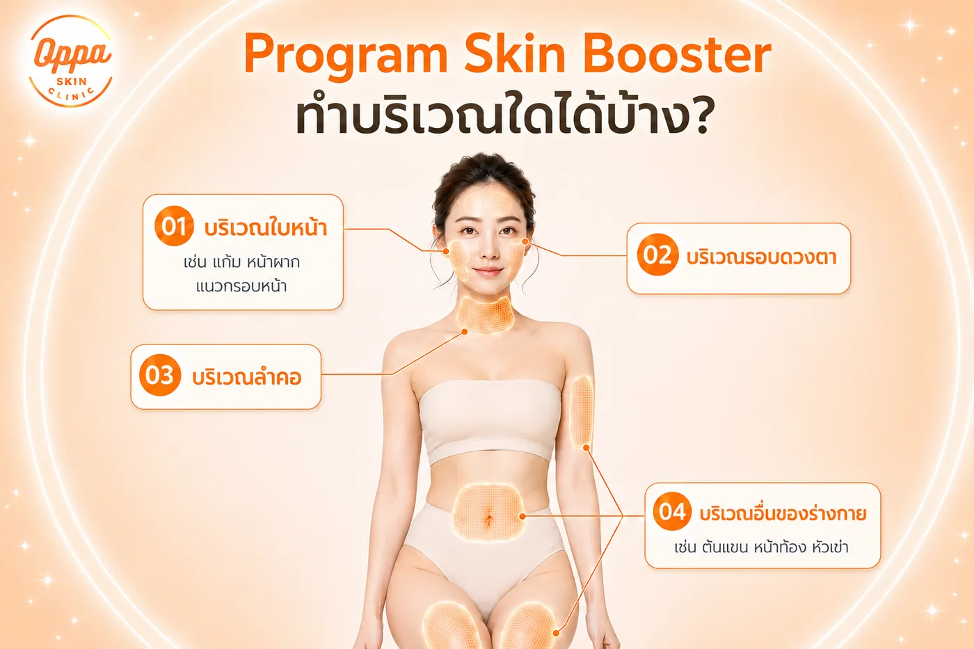 บริเวณที่สามารถทำโปรแกรม Skin Booster